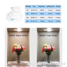 Surface Mount Led Ceiling Light-18W Round Flat LED Ceiling Lighting 6000K Cool White for Kitchen Closet Garage Hallway，1440lm Not-Dimmable(120 watt halogen bulb Equivalent) - B01M3X1WJ2